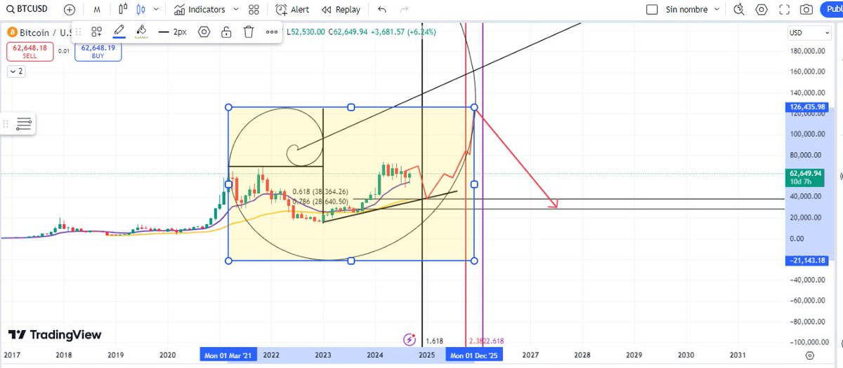 fabinhocr80's tweet image. $BTC #Monthlychart