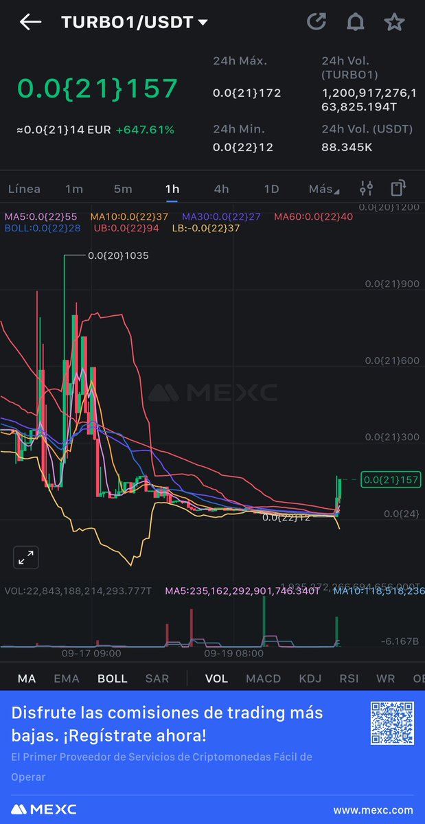 ad_astrasol's tweet photo. #PIZZA1
Soon in top gainers following to #TURBO1 https://t.co/xabiZG4Wtr