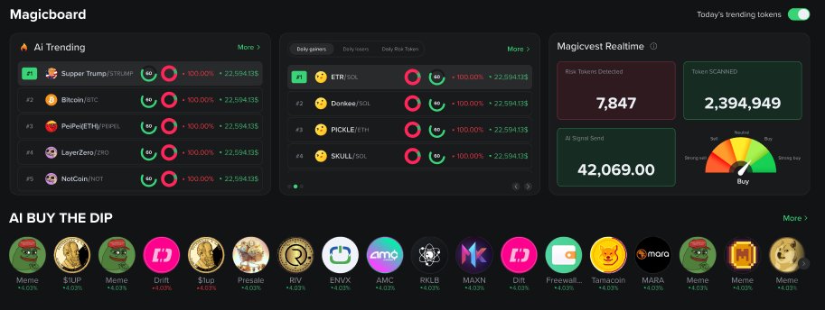 Magicvest_'s tweet photo. 🧩 Remember when that crypto project skyrocketed, and you had never heard of it? @Magicvest_  was designed to solve this problem. With our advanced AI, we analyze every new project in detail, highlighting the most promising investments. #Blockchain #cryptocurrency #Airdrop  #DeFi https://t.co/Lt1KMeDvc8