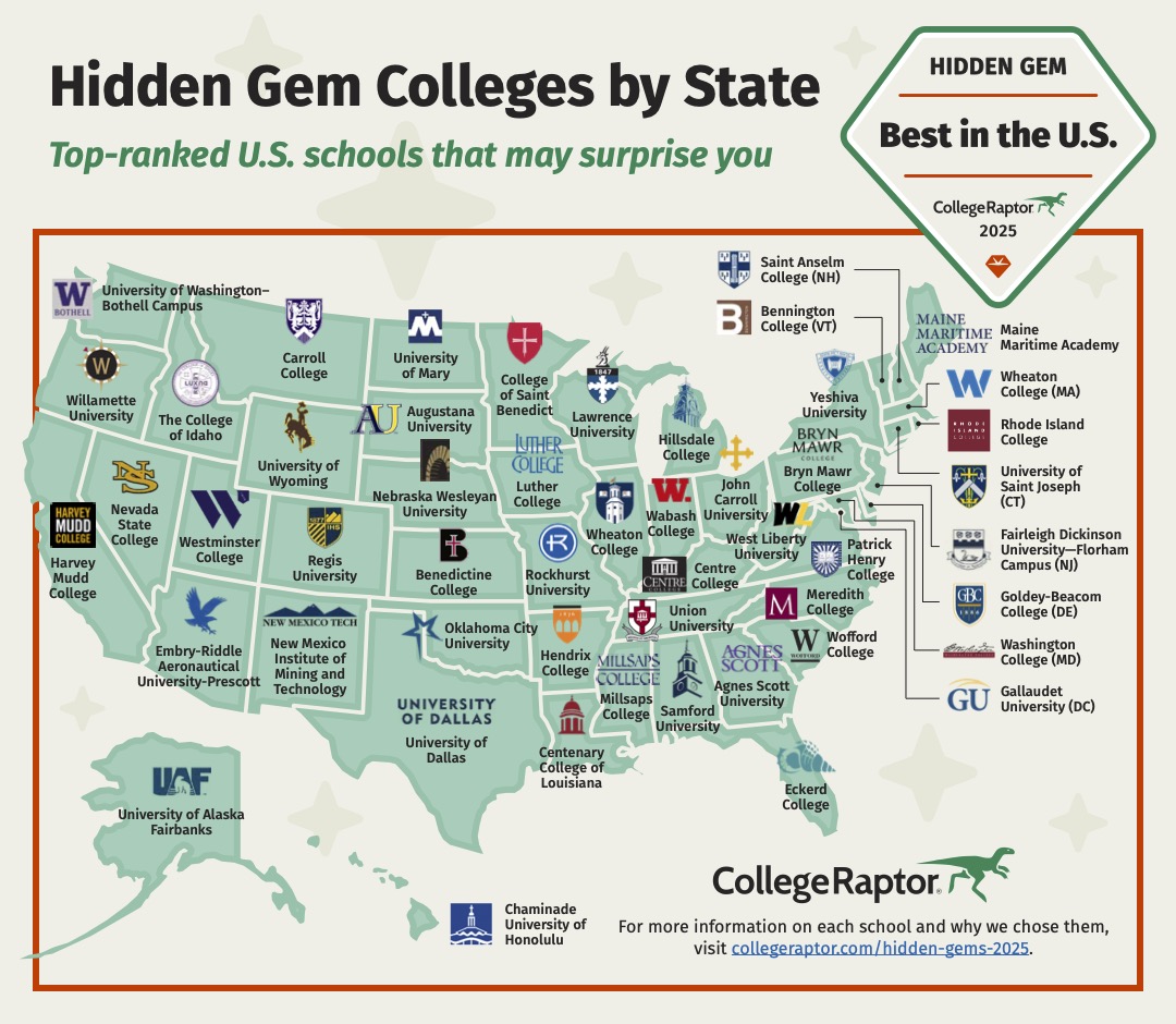 CentreC's tweet photo. Centre College has once again secured a top national ranking, being recognized as one of the nation's "hidden gems" by leading college planning platform College Raptor. https://t.co/2SFuEGSaLu