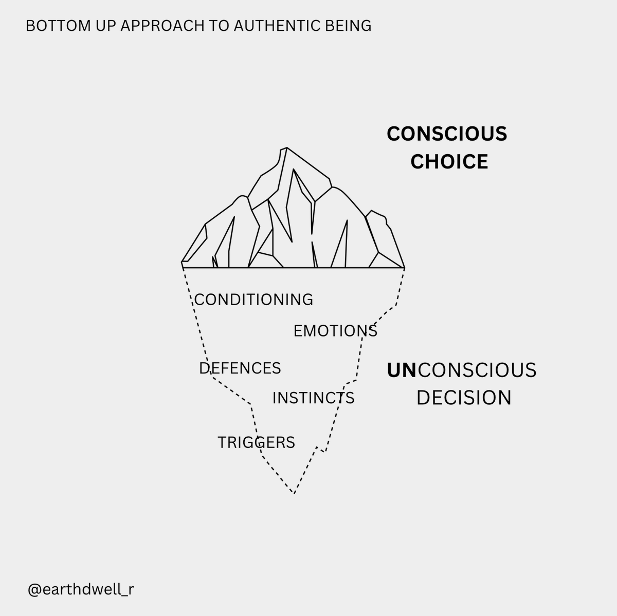 As we move through life and it's challenges, we often don't have the time and space (or maybe even the tools) to process experiences that have a quiet affect on us. 

What we really see is not from a clear perspective but rather guided by fears and old conditioned beliefs.