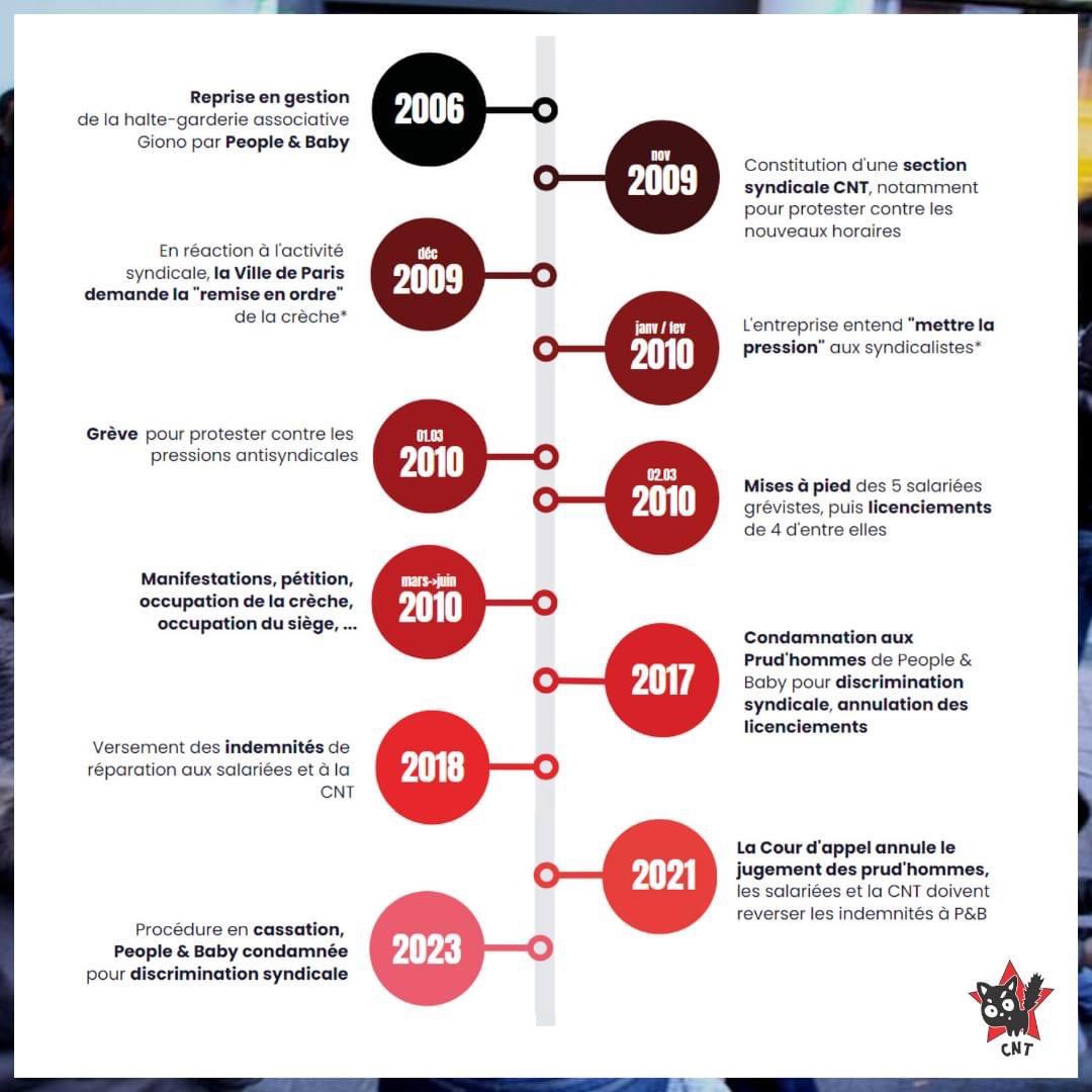 Petite enfance, grand patriarcat