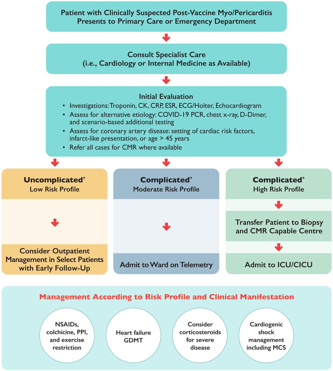 CJC Journals tweet media