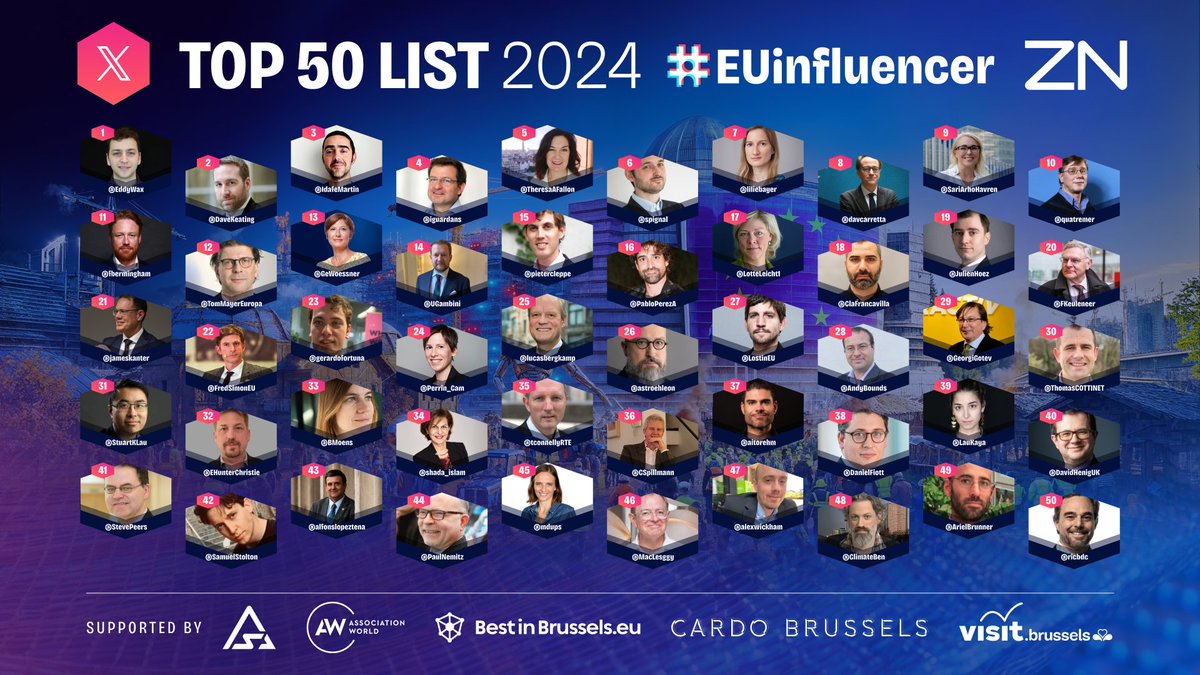 The #EUinfluencer 2024 top-50 list on X is out NOW! 📢

Congratulations to all influencers who secured their spots👏

Dive into the article to explore this year's rankings and discover the diverse platforms they're making waves on: 
znconsulting.com/articles/euinf…