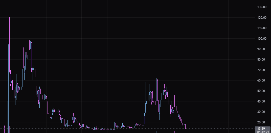 0xFemboy's tweet photo. Anyone wondering how the Trump backed defi plans are gonna go, might wanna look at this. https://t.co/hHQxZoObXd
