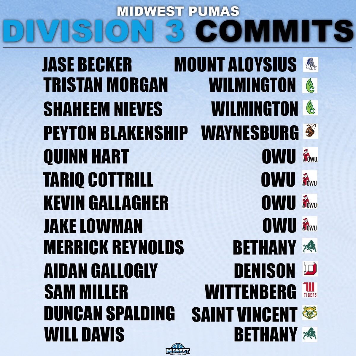 Good luck to our Midwest Basketball Club - Columbus Region guys as the start practices this month in their first year of college‼️

#MidwestFamily