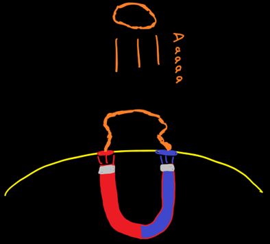 pip_install_nat's tweet photo. Hi yes I do the science. Look at my science diagram https://t.co/BTkzbH761l