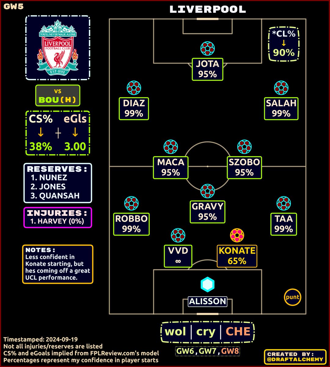 DraftAlchemy tweet media