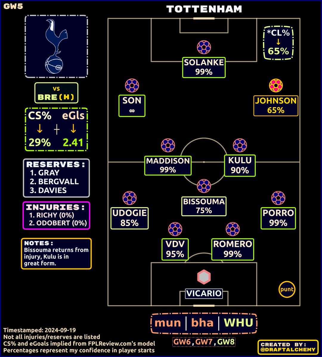 DraftAlchemy tweet media