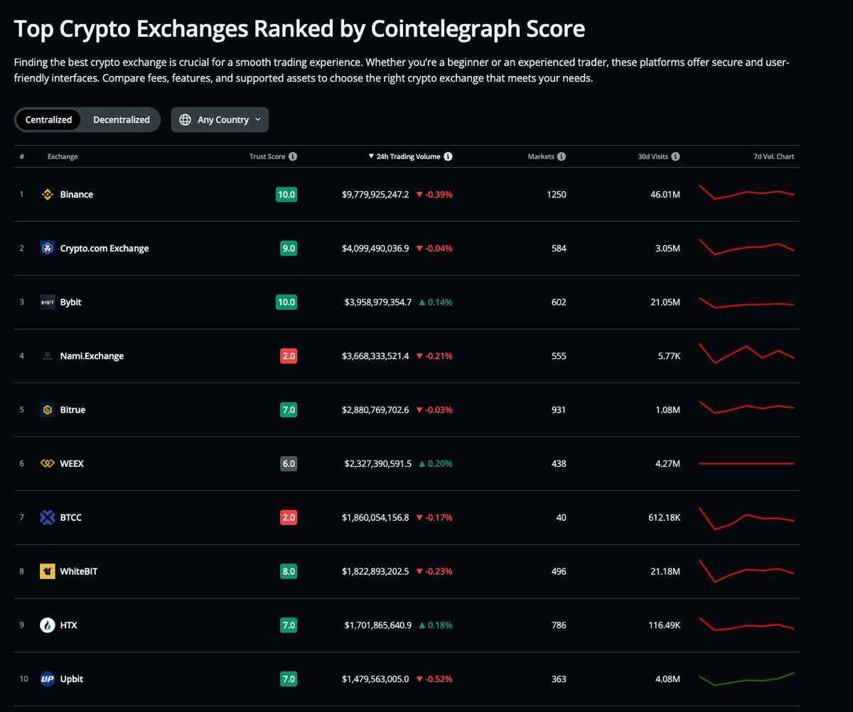Crypto volume ranking (86) foto