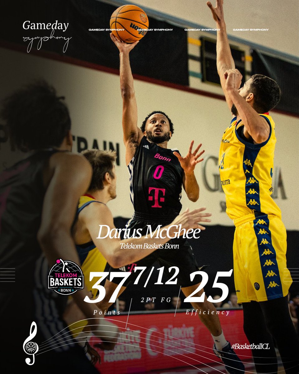 Basketball Champions League tweet media