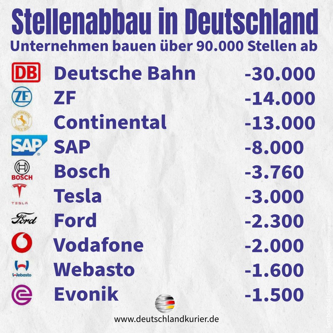 Deu_Kurier's tweet image. #Infografik