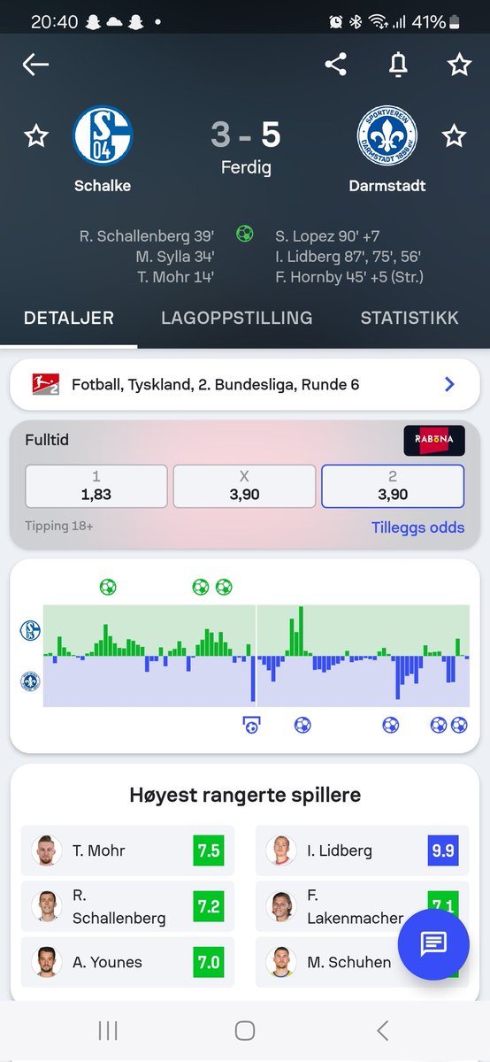 akselh's tweet photo. Det Schalke skje, men det skjedde 👀 https://t.co/1o9TzH93Gb