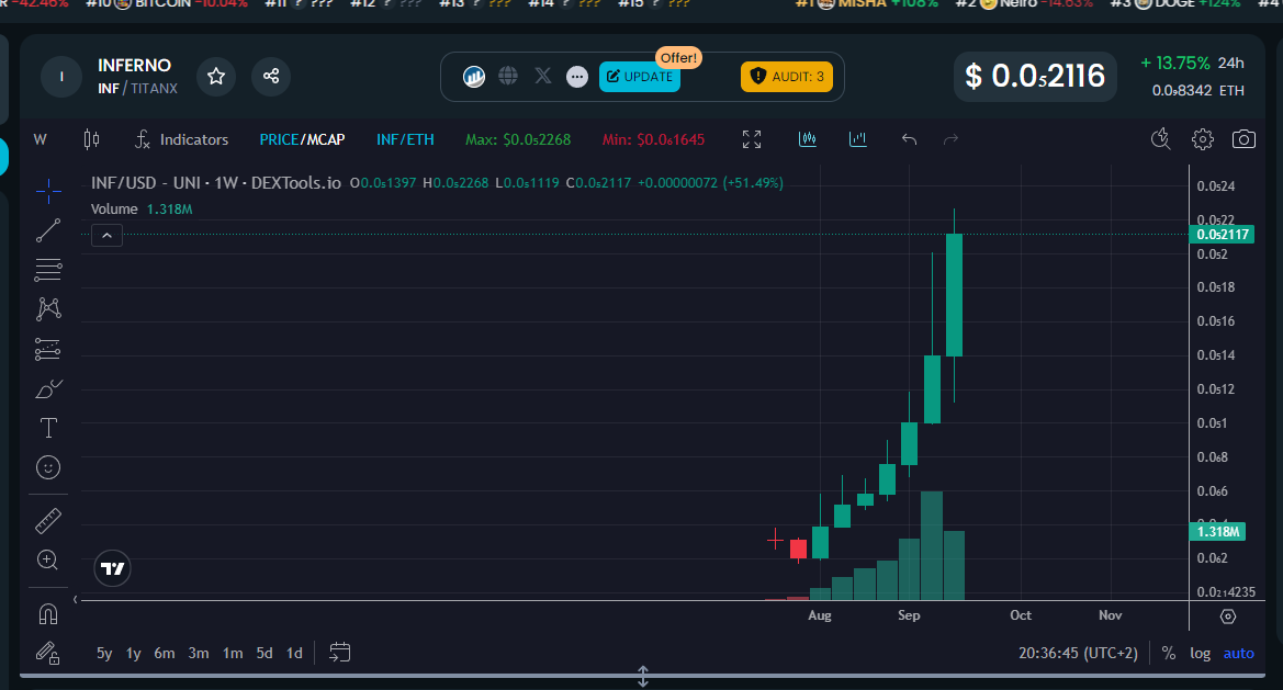 0xFuriofly's tweet image. When was the last time you saw a weekly chart like this? 
well for @InfernoBullWin this is kinda normal thing.
Grab a bag before it goes off the screen!