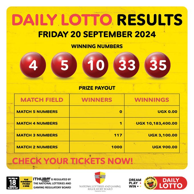 Results & Payouts for (20/09/2024)