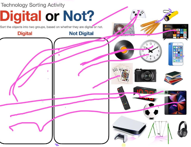 NewchurchCP's tweet photo. In Computing, Year 1 have been extending their digital literacy skills. They now understand the term digital device, know that digital devices and apps can use the internet (online) and can sort digital and non-digital items. #NewchurchComputing https://t.co/GaA5pvsHf1