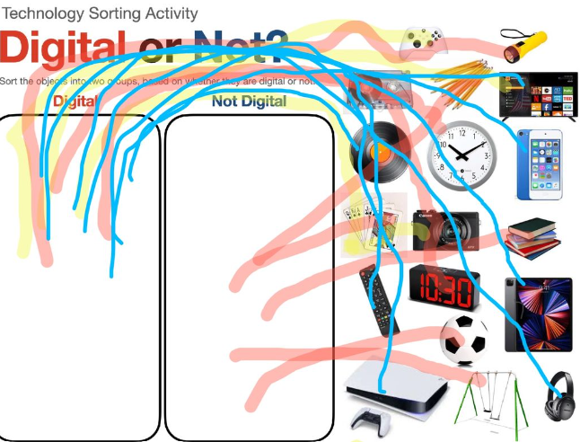 NewchurchCP's tweet photo. In Computing, Year 1 have been extending their digital literacy skills. They now understand the term digital device, know that digital devices and apps can use the internet (online) and can sort digital and non-digital items. #NewchurchComputing https://t.co/GaA5pvsHf1