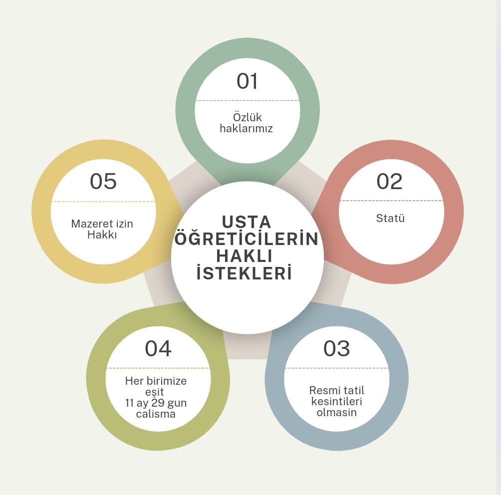 #UstaöğreticininsesiniDUYUN, özlük haklarını ve insanca yaşayacak mali haklarını derhal teslim edin. Unutmayın, bu insanlar da aile geçindiriyor, evine ekmek götürüyor.