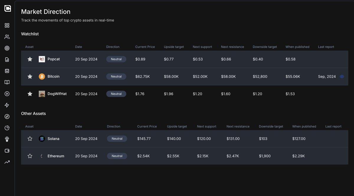 4 things you can do with Cryptonary Pro 1. Access to our library of over  4,000 research and analysis reports 2. Take a full crypto trading course 3.  Make better trades with
