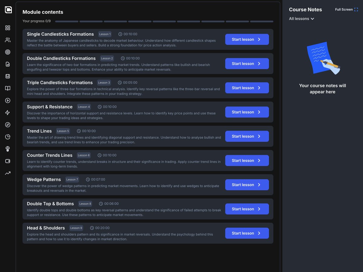 4 things you can do with Cryptonary Pro 1. Access to our library of over  4,000 research and analysis reports 2. Take a full crypto trading course 3.  Make better trades with