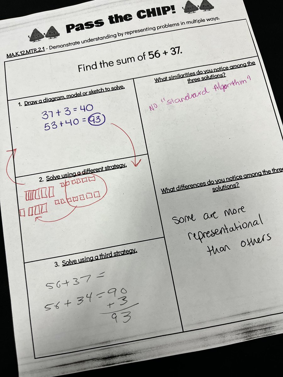 Collaborating  with math coaches at he first math coaches forum of the year!