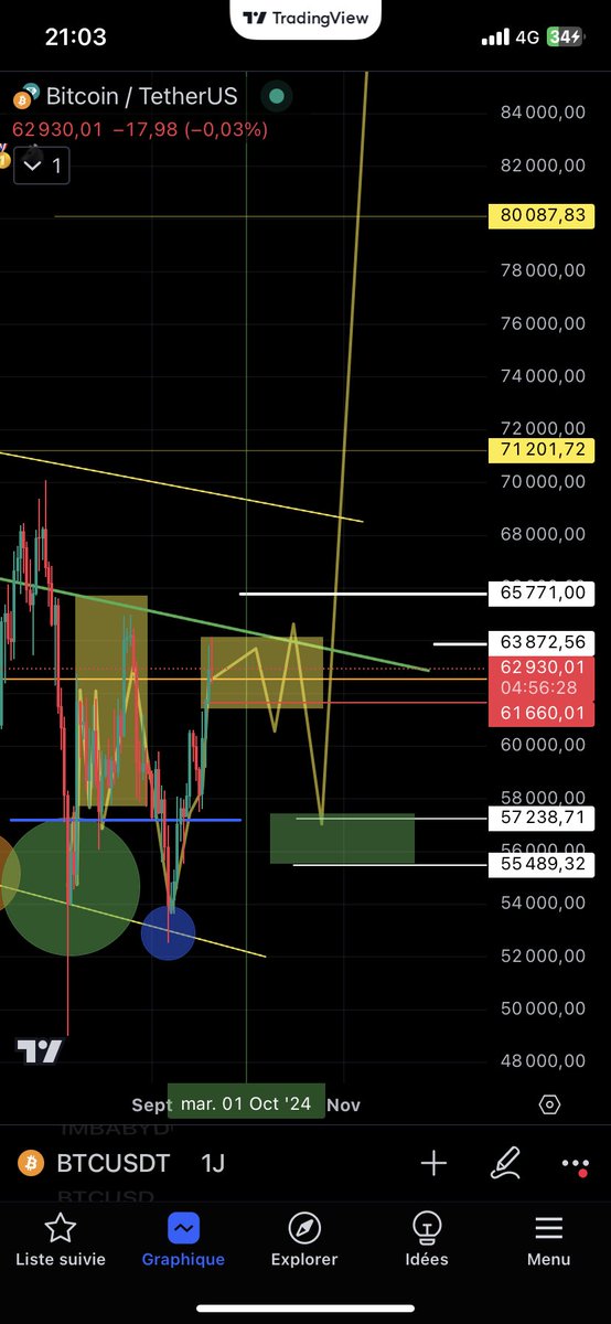 Medjadi29's tweet photo. $BTC 🩸🩸

61700$ ⏰ https://t.co/3vHZ9hHTRU