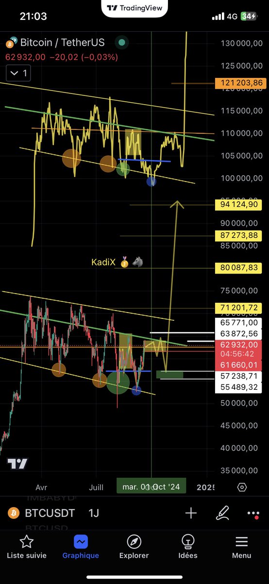 Medjadi29's tweet photo. $BTC 🩸🩸

61700$ ⏰ https://t.co/3vHZ9hHTRU