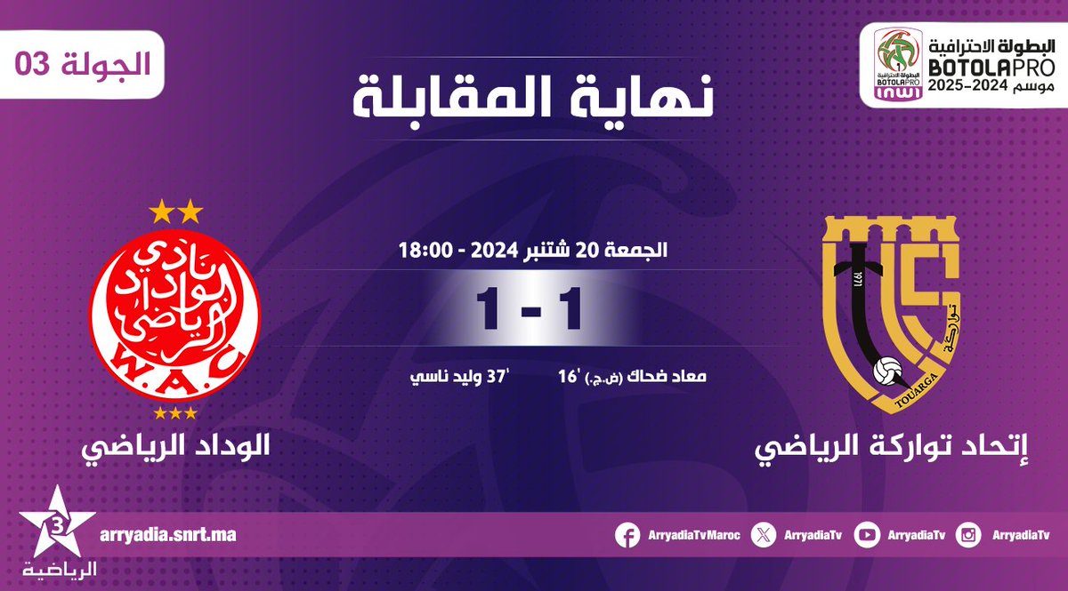 arryadiatv's tweet photo. نهاية المقابلة،
إتحاد تواركة الرياضي - الوداد الرياضي
#البطولة_الإحترافية_إنوي موسم 2024-2025.. الجولة 03
#الدوري_المغربي #المغرب
#UTSWAC
#FRMF l #LNFP
تابعوا البطولة الإحترافية⚽على تطبيق البطولة
https://t.co/1qKtEMB7kO
https://t.co/Jn1wDQK6Y9 https://t.co/bUzR9SdllM