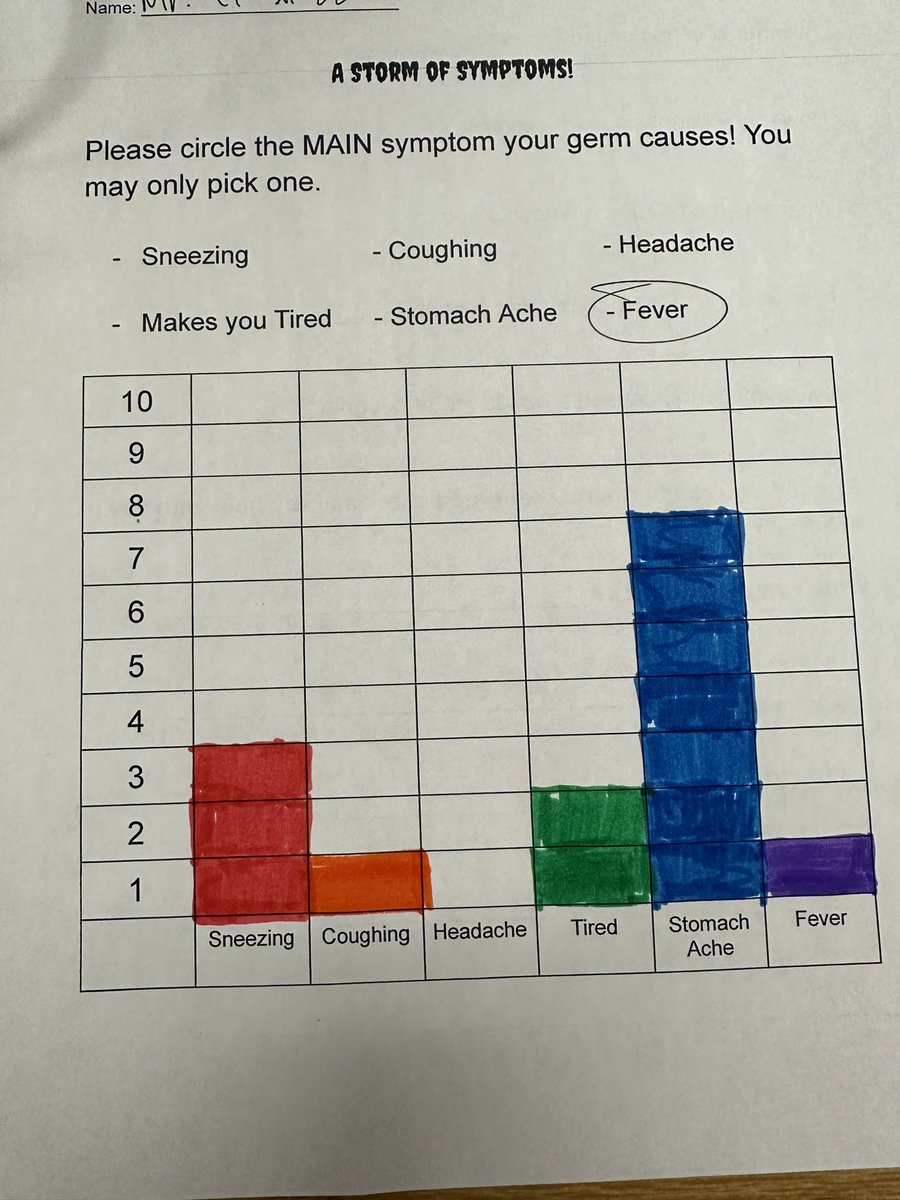 We finished up with some symptom analysis and a lab to show how soap keeps pepper (germs) away!