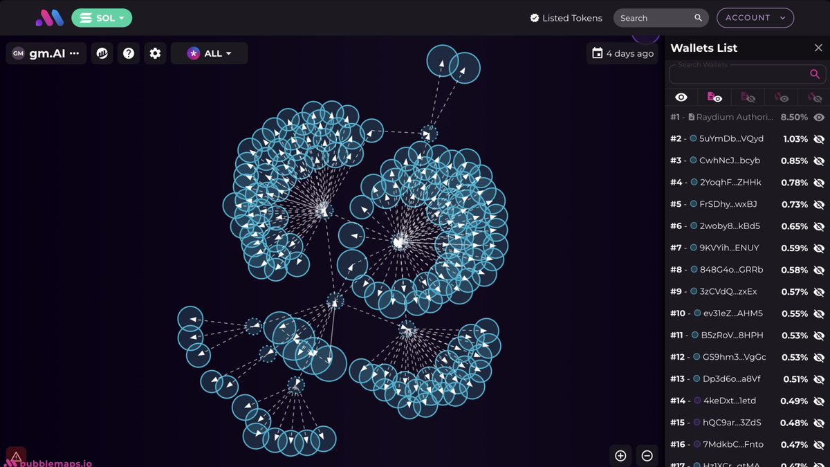 bubblemaps's tweet image. We analyzed all tokens launched on @IDOsolme

and 100% were rugs 🚨

Their team used a systematic approach to drain the liquidity

1/