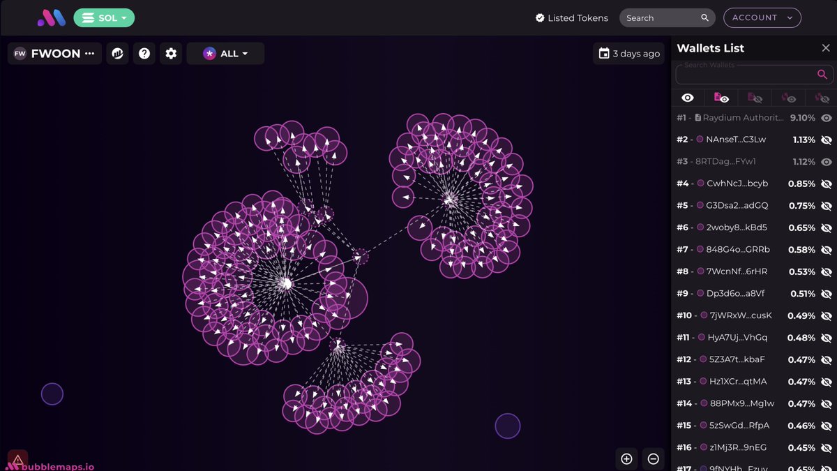 bubblemaps's tweet image. We analyzed all tokens launched on @IDOsolme

and 100% were rugs 🚨

Their team used a systematic approach to drain the liquidity

1/