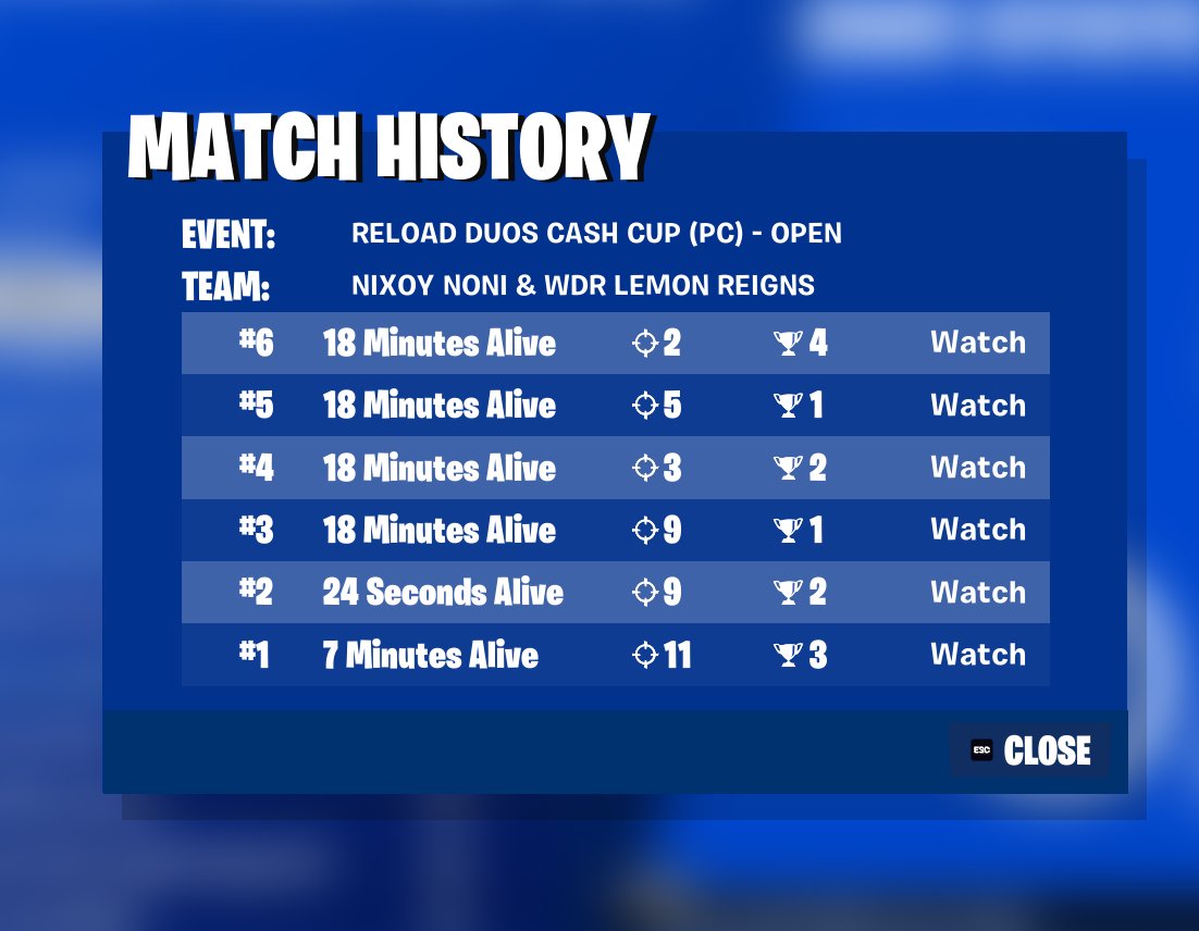 not qualed with this match history <a href="/noNikoks/">noNi</a>