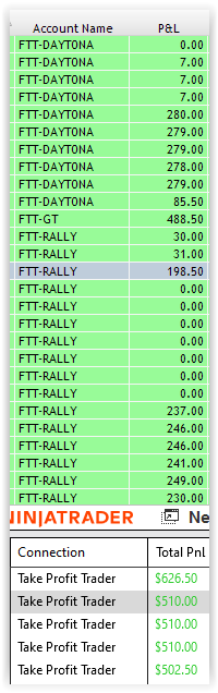 CrypticTrader2's tweet image. Day 42

Good end to week. Peached payout in 4 more accounts. Thats another 8k coming! Today I got in a hole early but was able to trade my way back out to green. Stepping away and coming back helped save my day. 

@AverageJoeTradr #fasttracktrading #AJTjungle #TradingFutures
