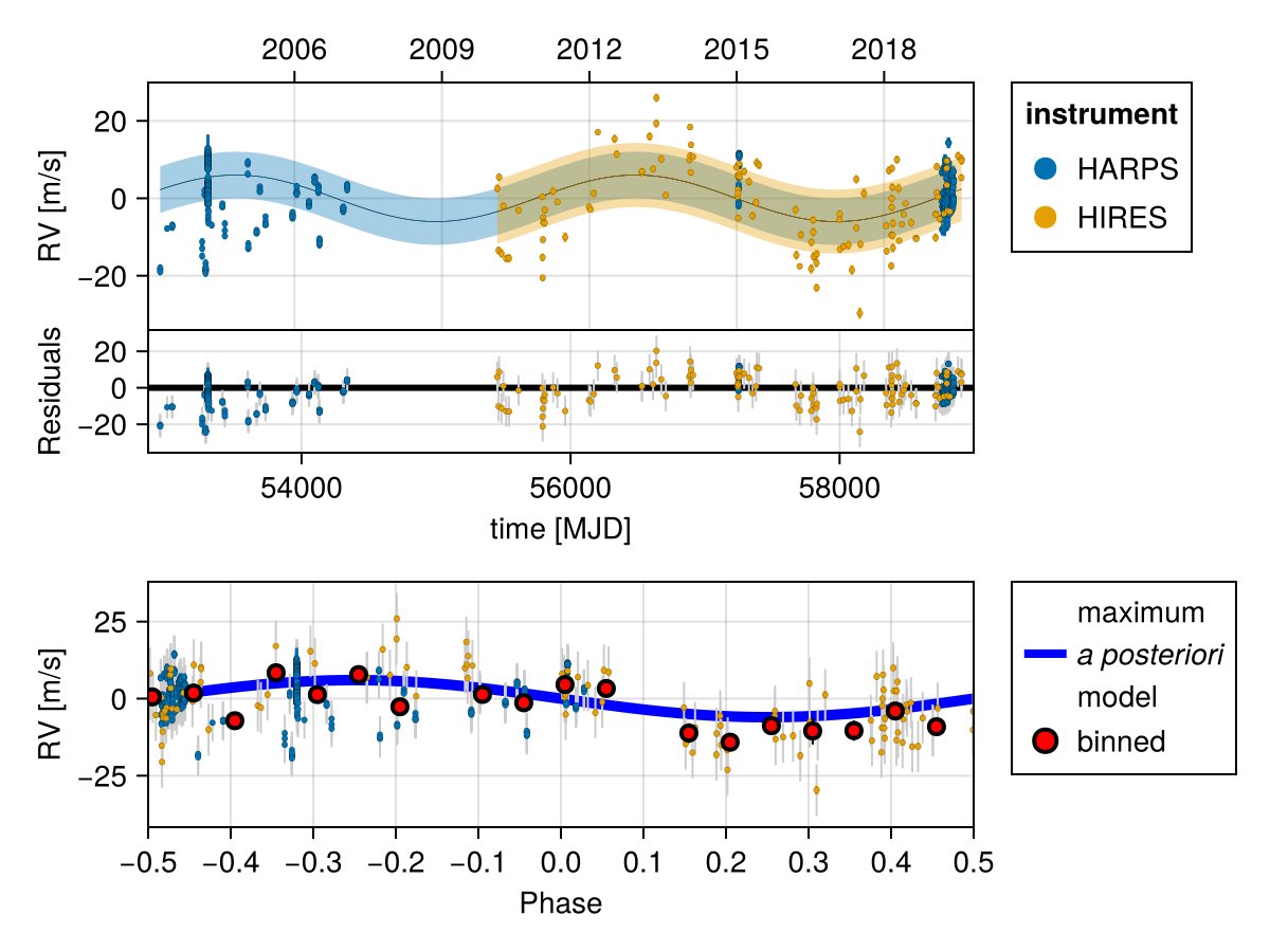 AstroWrt's tweet image. Octofitter version 4 released today!

Thanks to Eric Nielsen, Dori Blakely, Gilles Otten, Zach Langford, and Bhavesh Rajpoot for their additions.

🧵of new features below: