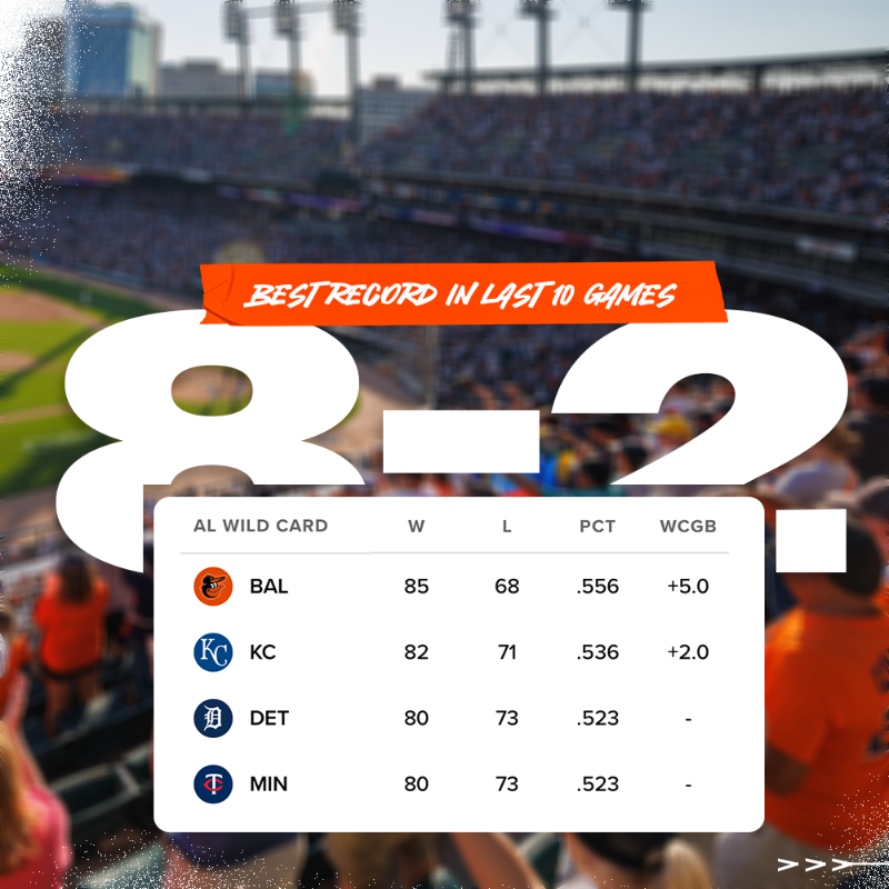 tigers's tweet photo. Hottest team in baseball 🔥