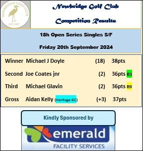 Results and final standings in Friday Series Leaderboard. Let's see who made it to the finals next Friday for the Grand Finale 👏🏼 well done everyone will see you next week
