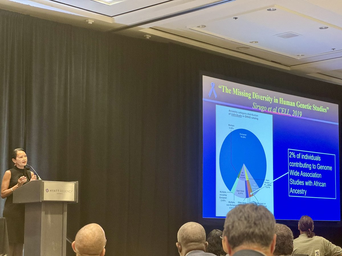 An absolutely OUTSTANDING Dr. LD Britt Lecture by Dr. Lisa Newman discussing Oncologic Anthropology &amp; Disparities in Triple Negative Breast Cancer. #SBASUCDavis2024 <a href="/RodriguezMDNCI/">LuzMaria</a> <a href="/colinalexmartin/">Colin A. Martin MD</a>