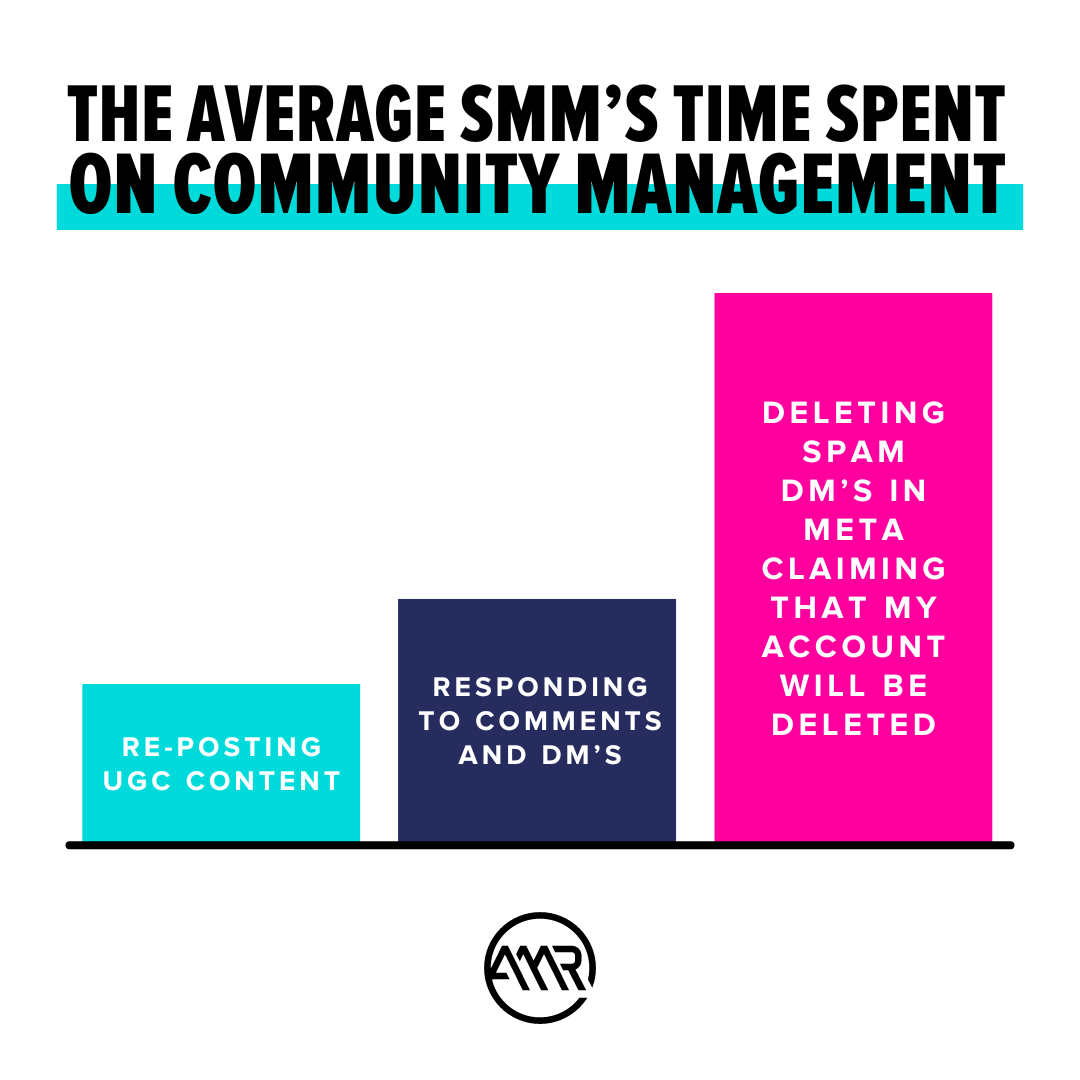 AmrDigital's tweet image. Some days we really wake up and wonder: “how is this my life now?” Raise your hand if Meta is also currently on your shit list. ✋

#AMRDigital #SocialMediaMemes #SocialMediaHumor