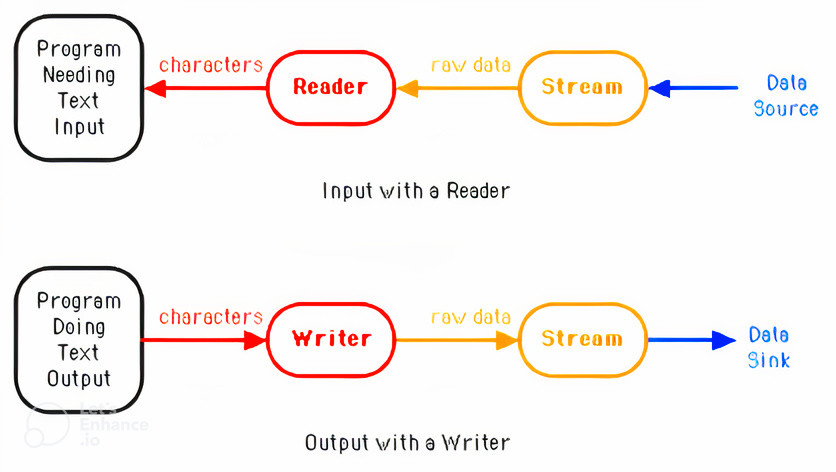 ByteCodeDotOrg's tweet image. byte-code.org/2024/09/20/mas…
