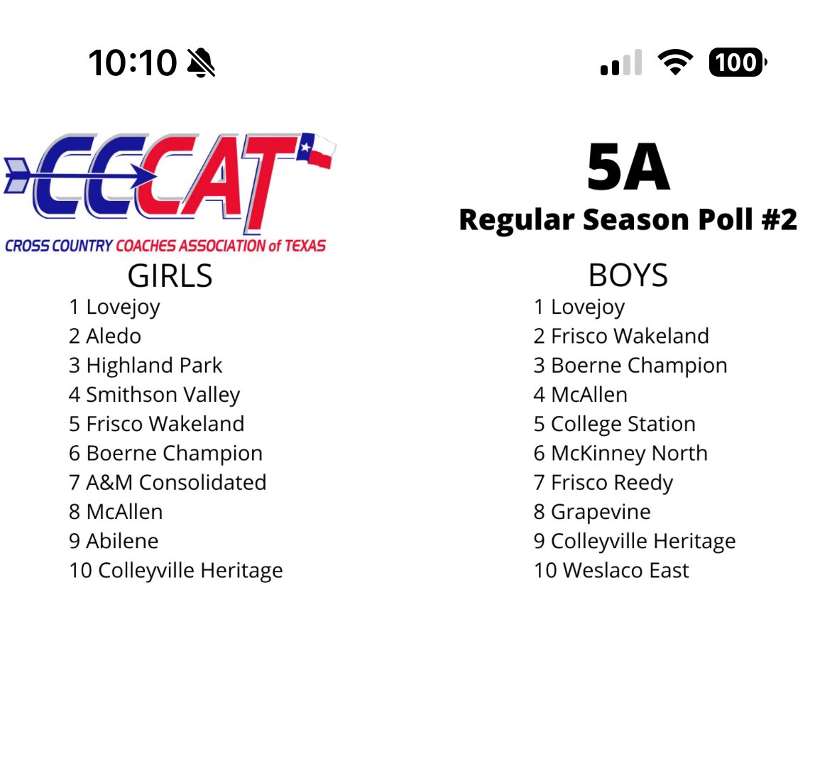 McHi Athletic Pride (@lopezjay) on Twitter photo McHi Boys and Girls Varsity got recognized Regular Season Poll#2 by the Cross Country Coaches Association of Texas. <a href="/Mchi_Yearbook/">McHiYearbook&News</a> <a href="/McAllenISD/">McAllen ISD</a> <a href="/McHiPride/">Dr. Albert Canales</a> <a href="/rgvsports/">RGVSports.com</a> <a href="/MonitorDelcia/">Delcia Lopez</a> <a href="/blakehollandtv/">Blake Holland</a> <a href="/Hsevereyn/">Hector Severeyn</a> <a href="/hmiller619/">Henry Miller</a> <a href="/sfriedlein/">stephanie friedlein</a> McHi Boys and Girls Varsity got recognized Regular Season Poll#2 by the Cross Country Coaches Association of Texas. <a href="/Mchi_Yearbook/">McHiYearbook&News</a> <a href="/McAllenISD/">McAllen ISD</a> <a href="/McHiPride/">Dr. Albert Canales</a> <a href="/rgvsports/">RGVSports.com</a> <a href="/MonitorDelcia/">Delcia Lopez</a> <a href="/blakehollandtv/">Blake Holland</a> <a href="/Hsevereyn/">Hector Severeyn</a> <a href="/hmiller619/">Henry Miller</a> <a href="/sfriedlein/">stephanie friedlein</a>
