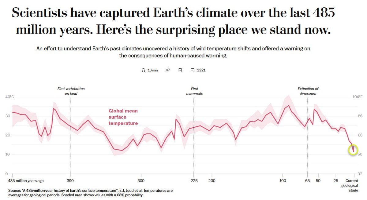 disclosetv's tweet image. NEW - Scientists have captured Earth&apos;s climate over the last 485 million years. Here&apos;s the &quot;surprising&quot; place we stand now — WaPo