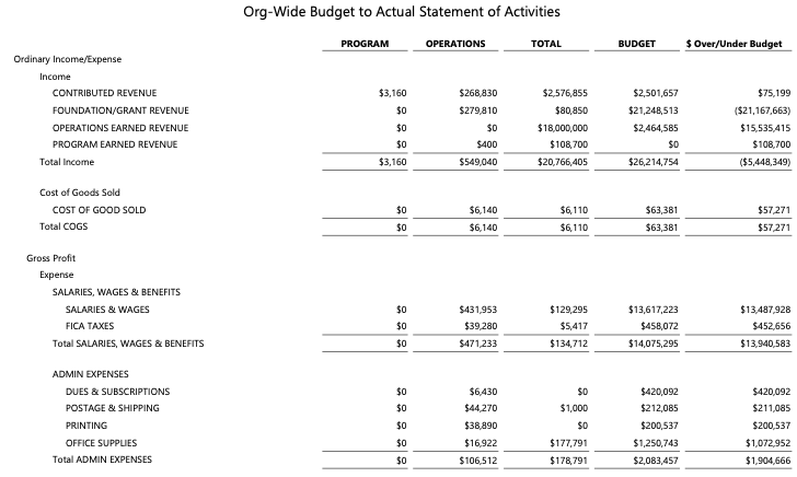 npo_digital's tweet photo. Statement of Activities (SOA): A Nonprofit’s Income Statement Equivalent https://t.co/bizf84cy6Z https://t.co/xA8ZBM0iIp