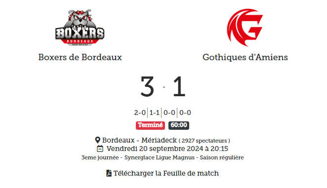 LigueMagnus's tweet photo. 🔚 Le gros choc de la soirée termine en faveur des @BoxersBordeaux qui battent le leader amiénois 💪💪 !
#SLMHockey #BORAMI https://t.co/3XxDKjneSn