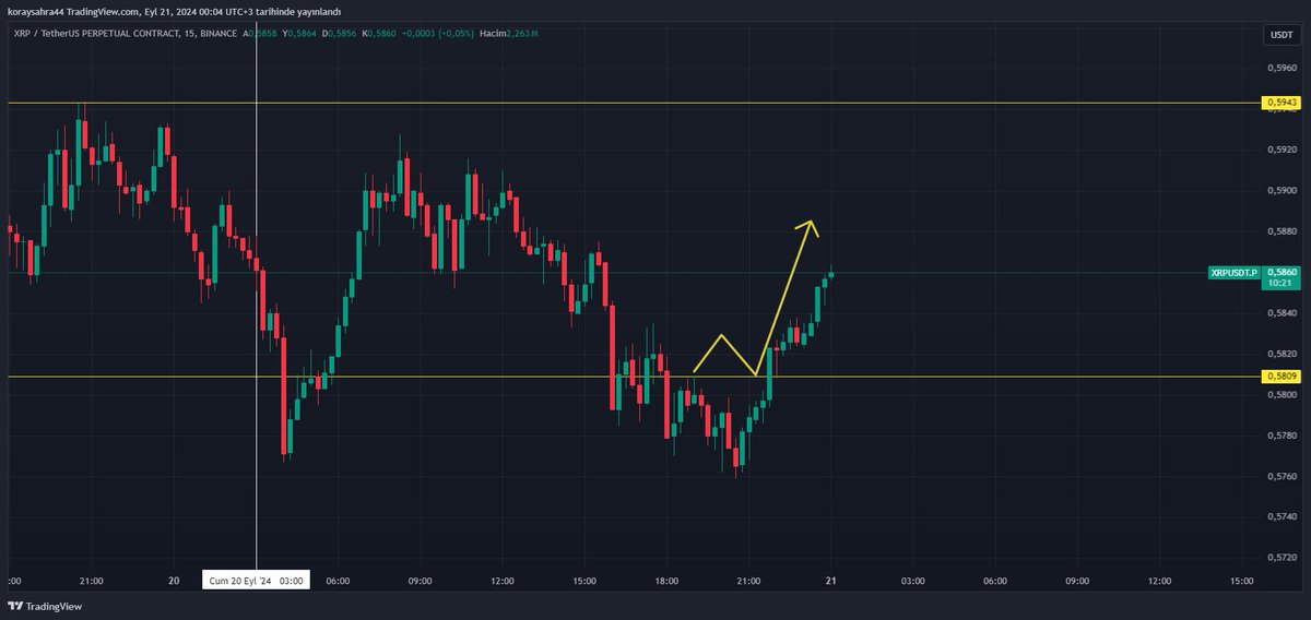 #XRP  severiz...

#BTC