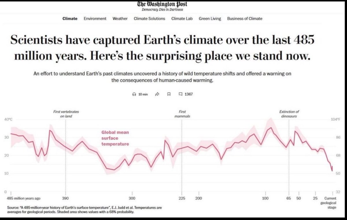 James Lindsay, anti-Communist tweet media