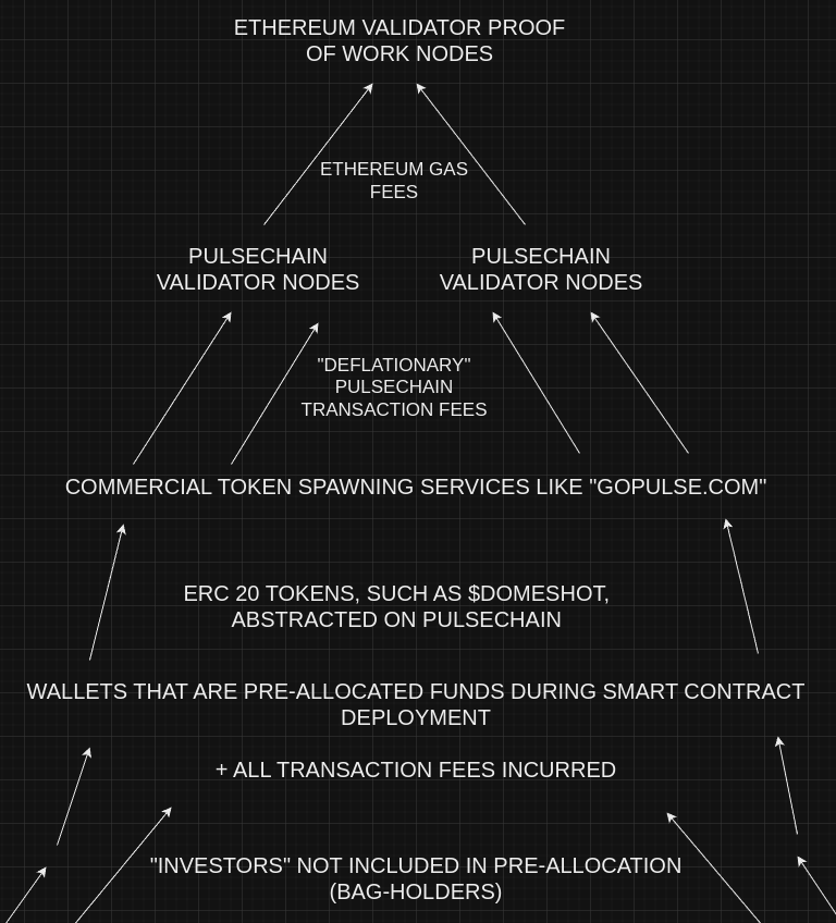 toby_source's tweet image. Don&apos;t be fooled by layers of abstraction.  A ponzi scheme is a ponzi scheme.