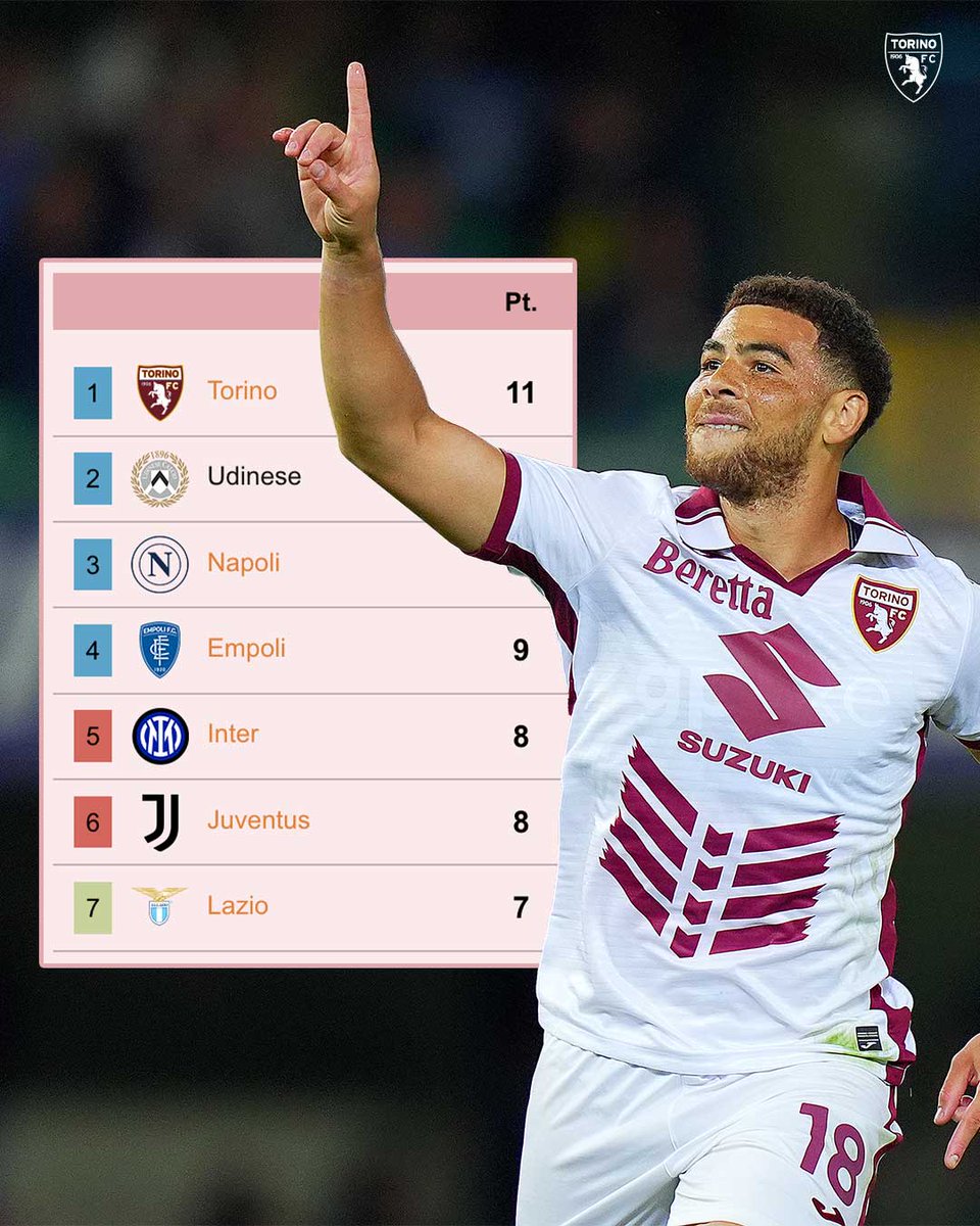 NON è un’allucinazione collettiva 😈

Classifica della Serie A fuori ora! 🔥