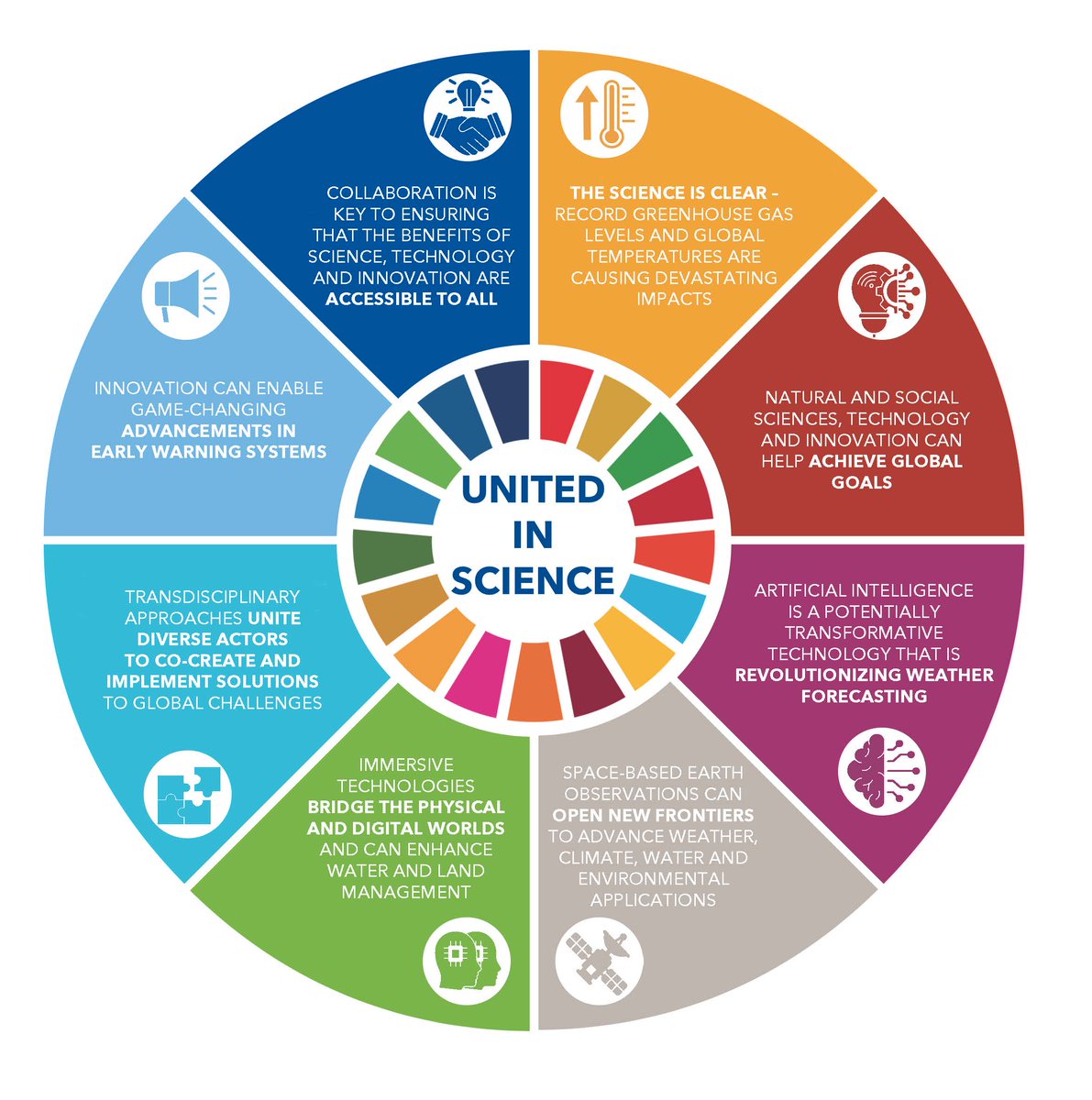 United Nations tweet media