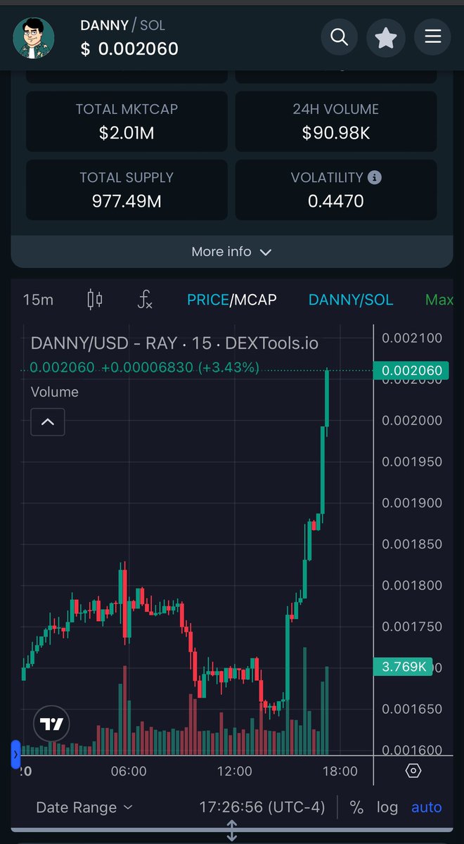 Oh shit, $DANNY is headed to the moon.