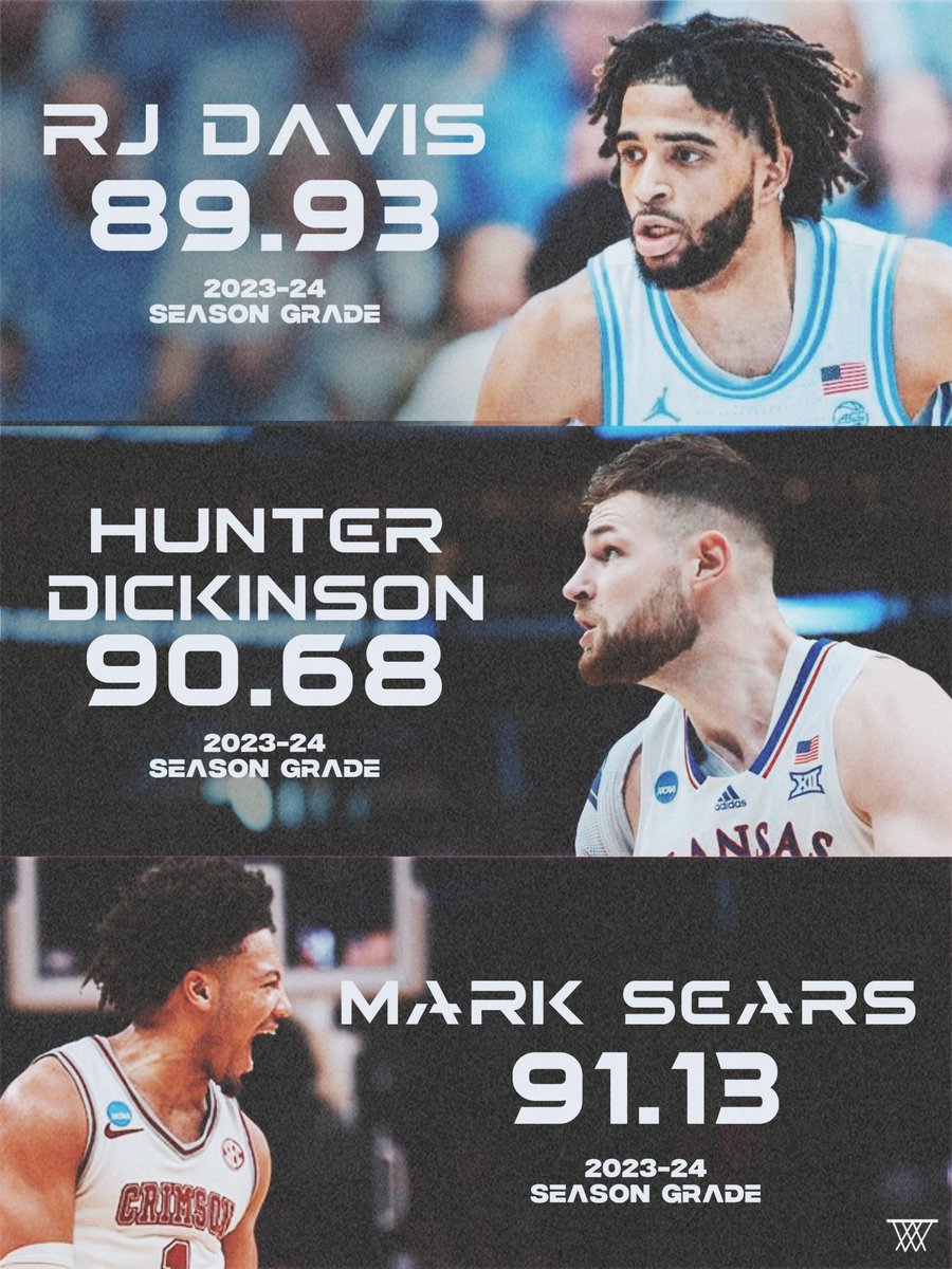 Some of the highest graded returning players from last season! 

Will one of these guys take home the Wooden Award this season?